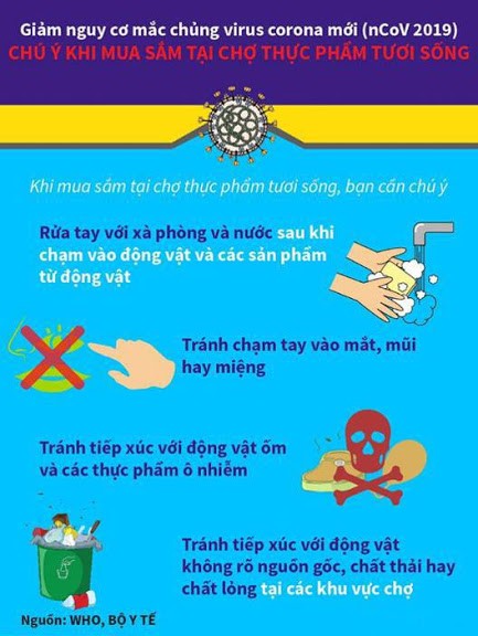 Phòng ngừa Virus Corona