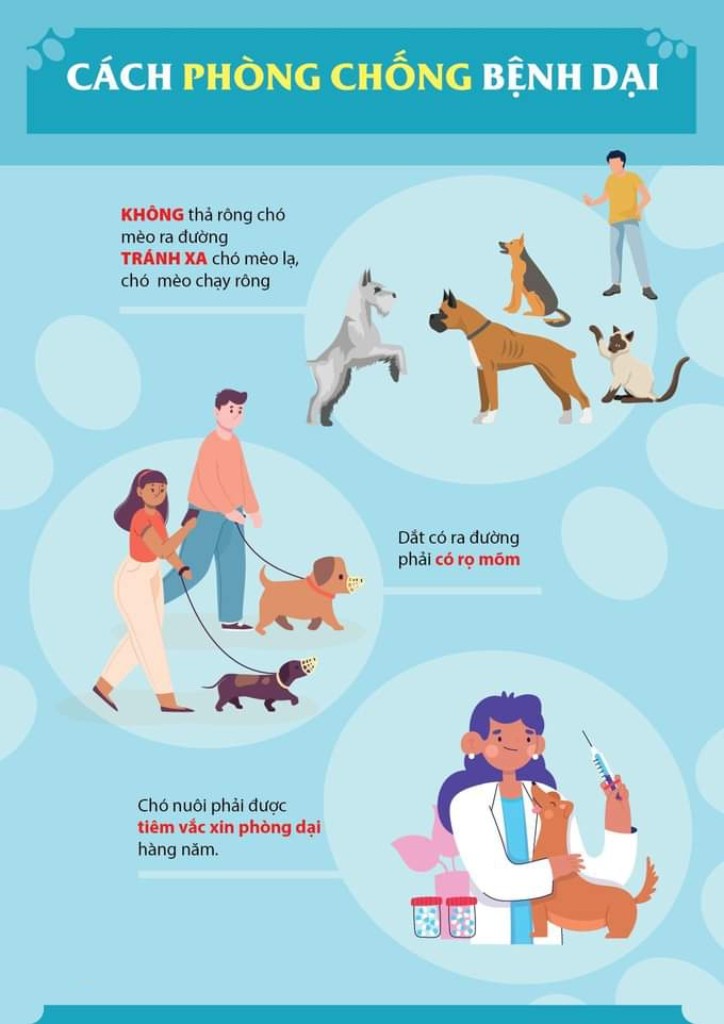 PHÒNG CHỐNG BỆNH DẠI