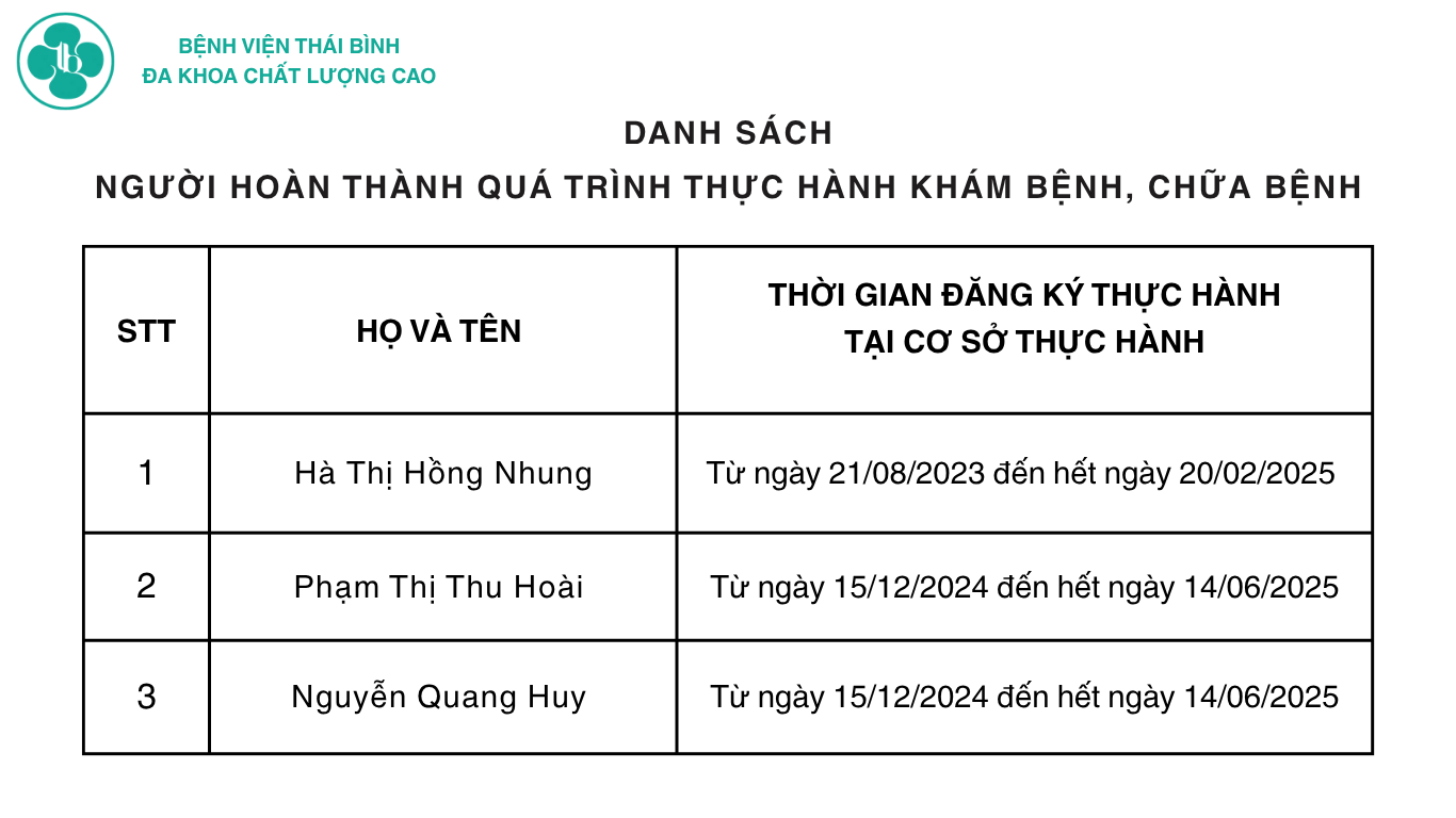 DANH SÁCH NGƯỜI HOÀN THÀNH QUÁ TRÌNH THỰC HÀNH KHÁM BỆNH, CHỮA BỆNH TẠI BỆNH VIỆN THÁI BÌNH