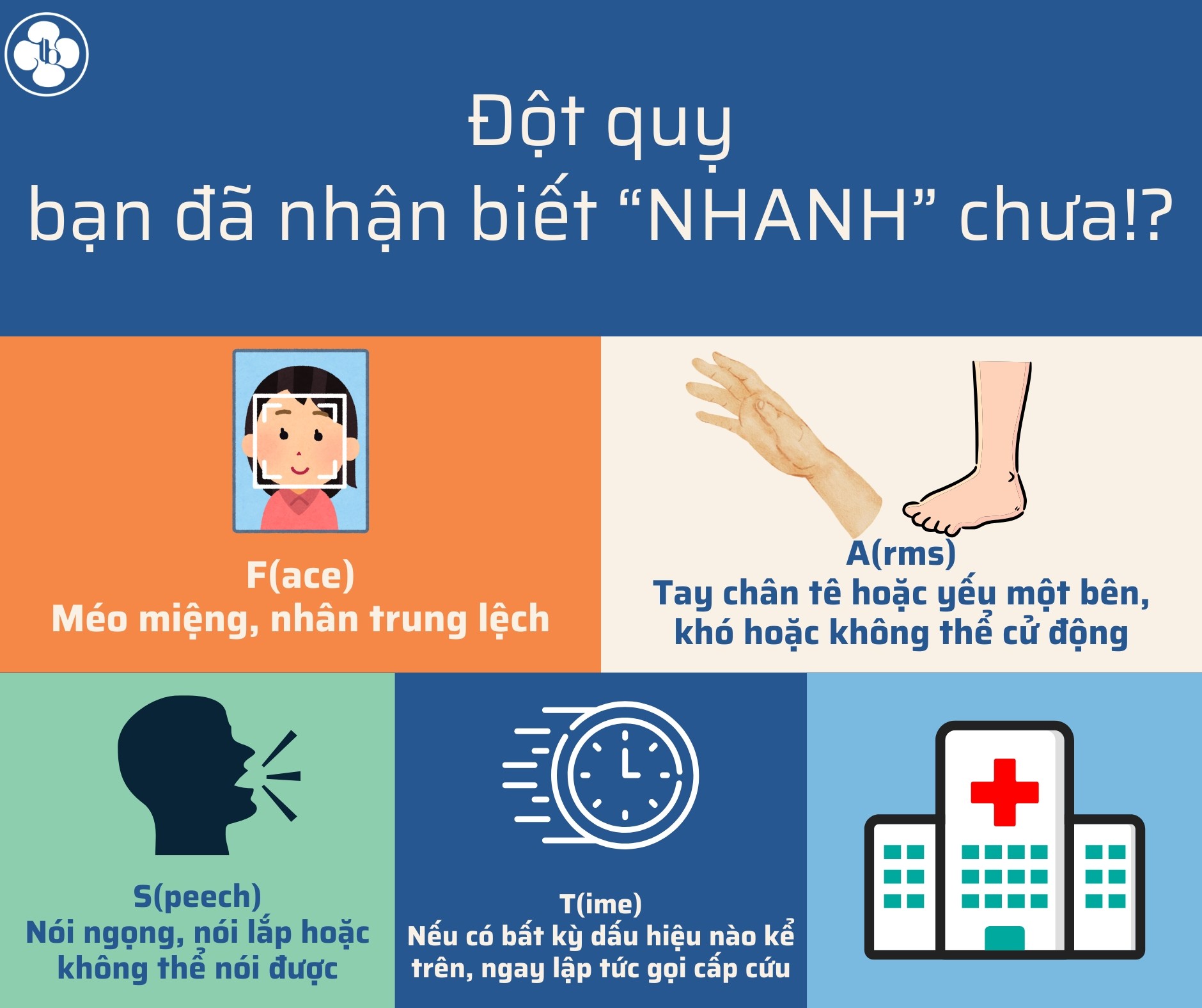 NHẬN BIẾT ĐỘT QUỴ SỚM – CỨU SỐNG NGƯỜI THÂN KỊP THỜI